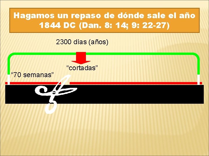 Hagamos un repaso de dónde sale el año 1844 DC (Dan. 8: 14; 9: