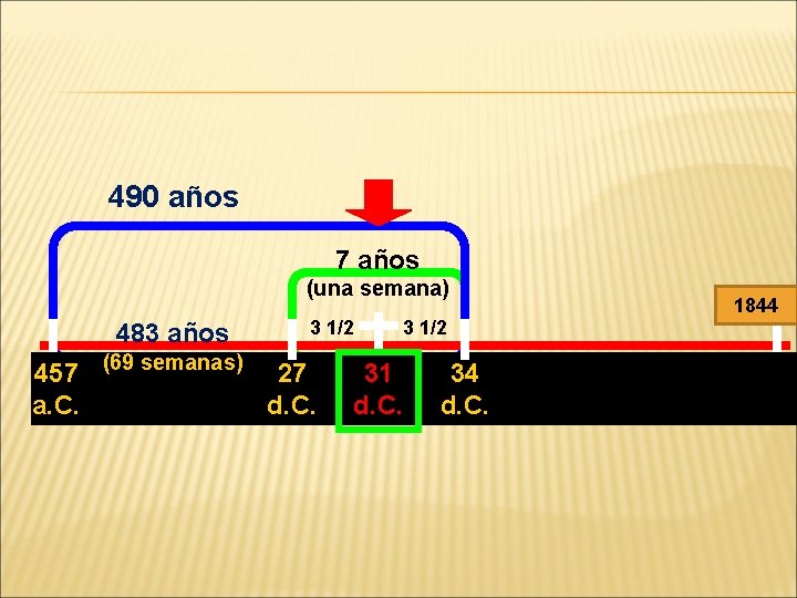 490 años 7 años (una semana) 1844 3 1/2 483 años semanas) The 70(69