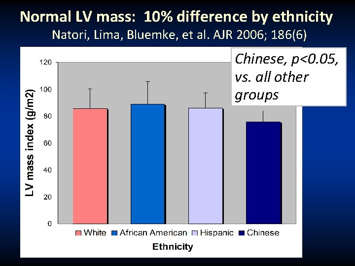 Normal LV mass: 10% difference by ethnicity Natori, Lima, Bluemke, et al. AJR 2006;