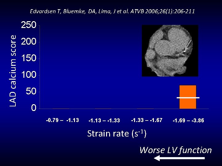 Edvardsen T, Bluemke, DA, Lima, J et al. ATVB 2006; 26(1): 206 -211 LAD