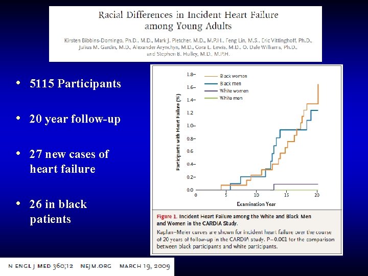  • 5115 Participants • 20 year follow-up • 27 new cases of heart