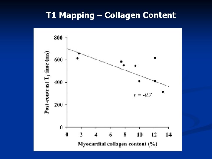 T 1 Mapping – Collagen Content 