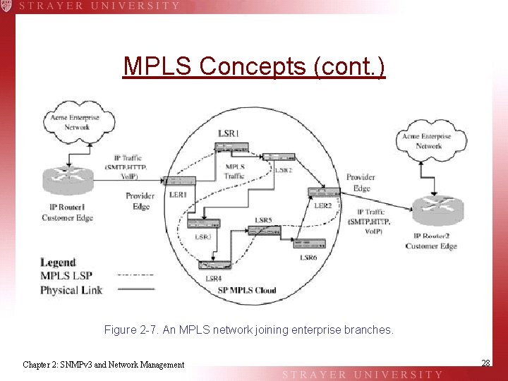 MPLS Concepts (cont. ) Figure 2 -7. An MPLS network joining enterprise branches. Chapter