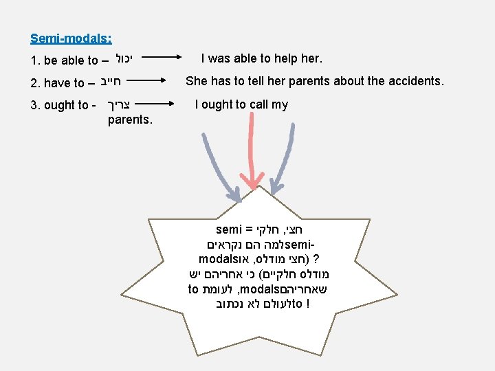 Semi-modals: 1. be able to – יכול 2. have to – חייב 3. ought