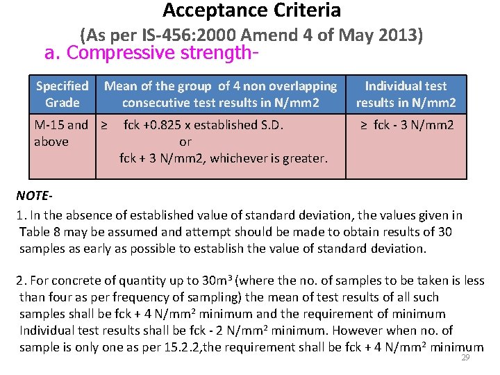 Acceptance Criteria (As per IS-456: 2000 Amend 4 of May 2013) a. Compressive strength. Acceptance Criteria (As per IS-456: 2000 Amend 4 of May 2013) a. Compressive strength.