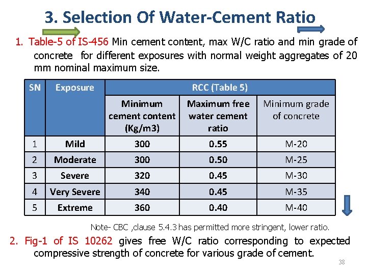 3. Selection Of Water-Cement Ratio 1. Table-5 of IS-456 Min cement content, max W/C 3. Selection Of Water-Cement Ratio 1. Table-5 of IS-456 Min cement content, max W/C