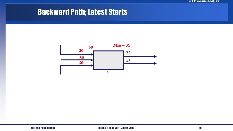 4. Flow-Time Analysis Backward Path; Latest Starts 30 Min = 35 30 30 45