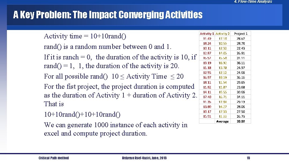 4. Flow-Time Analysis A Key Problem: The Impact Converging Activities Activity time = 10+10