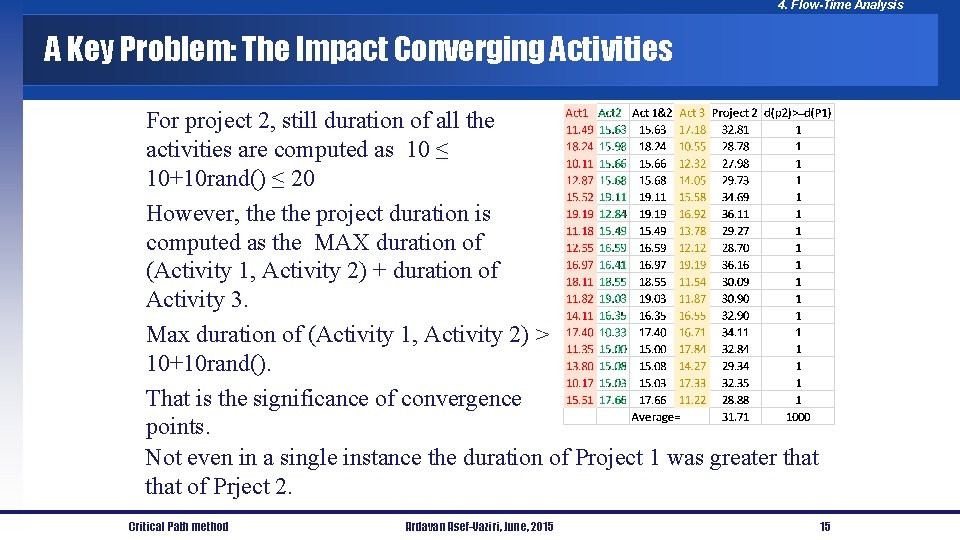 4. Flow-Time Analysis A Key Problem: The Impact Converging Activities For project 2, still