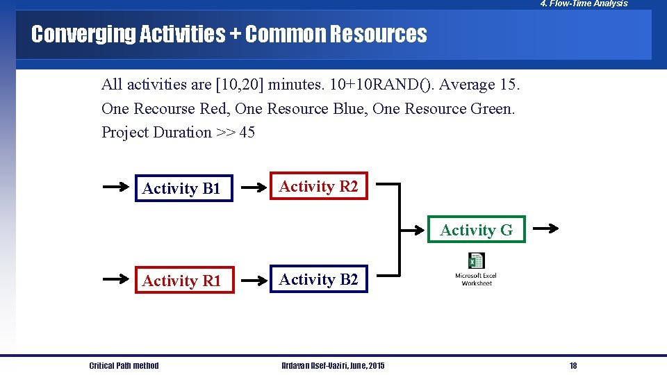 4. Flow-Time Analysis Converging Activities + Common Resources All activities are [10, 20] minutes.