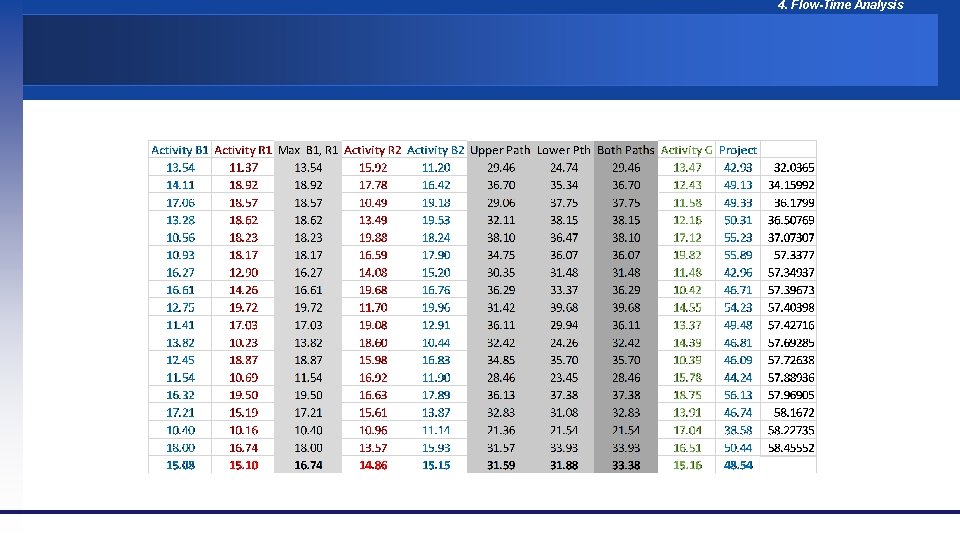 4. Flow-Time Analysis 