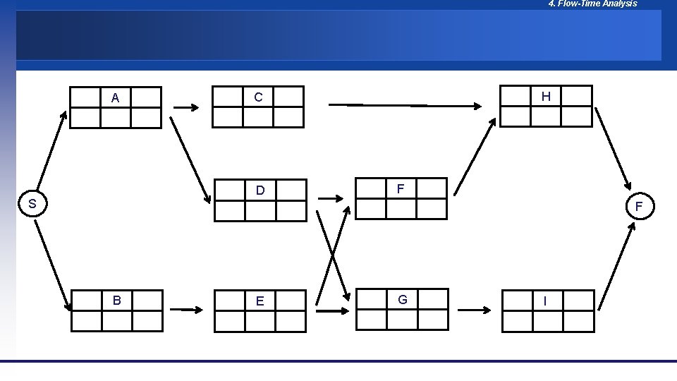 4. Flow-Time Analysis A D S H C F F B E G I