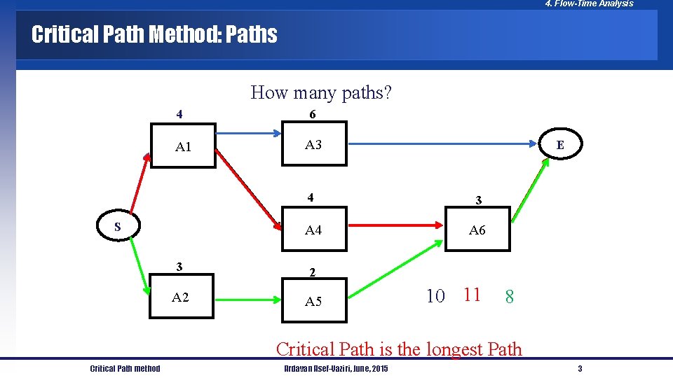 4. Flow-Time Analysis Critical Path Method: Paths How many paths? 4 6 A 1