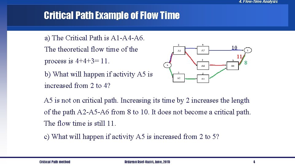 4. Flow-Time Analysis Critical Path Example of Flow Time a) The Critical Path is