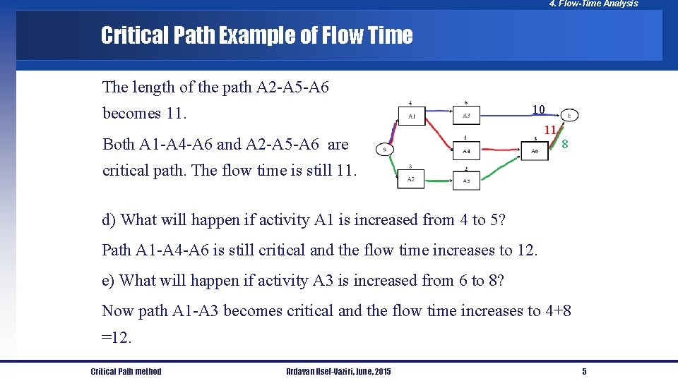 4. Flow-Time Analysis Critical Path Example of Flow Time The length of the path