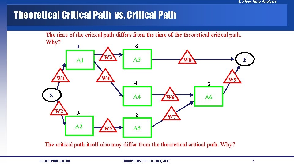 4. Flow-Time Analysis Theoretical Critical Path vs. Critical Path The time of the critical