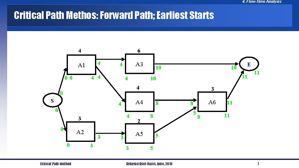 4. Flow-Time Analysis Critical Path Methos: Forward Path; Earliest Starts 6 4 4 A