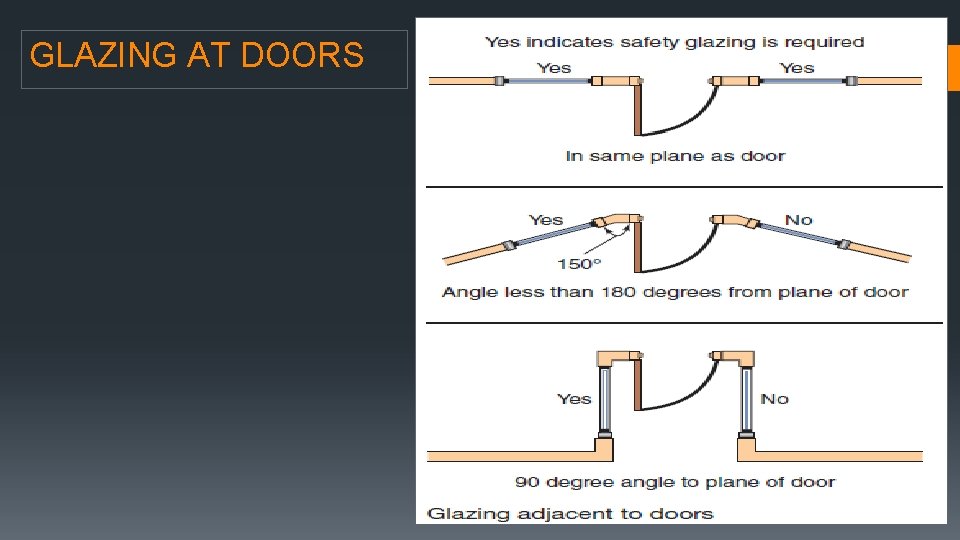 GLAZING AT DOORS 