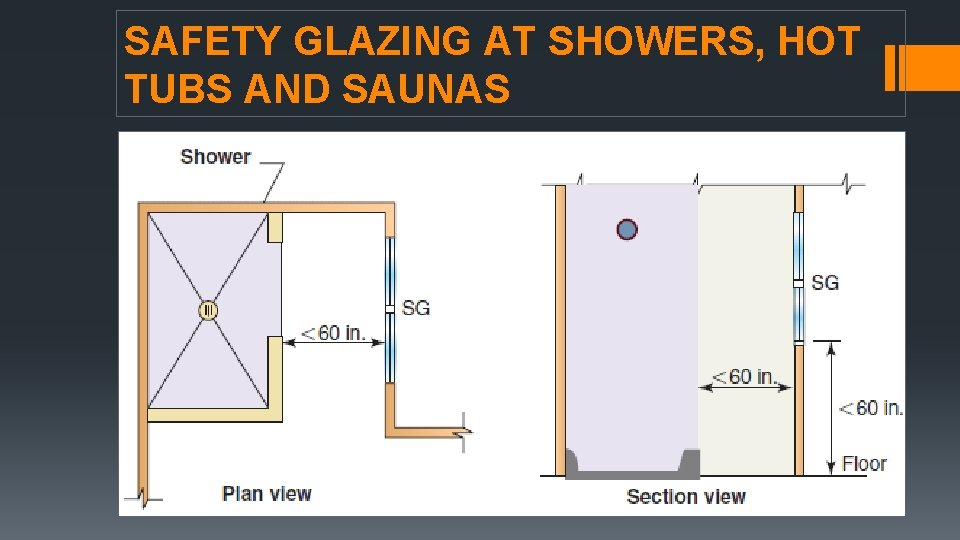 SAFETY GLAZING AT SHOWERS, HOT TUBS AND SAUNAS 