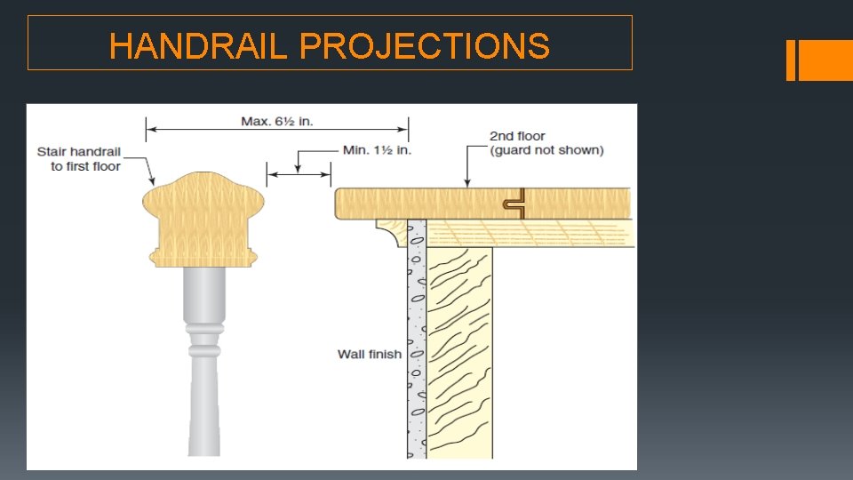 HANDRAIL PROJECTIONS 