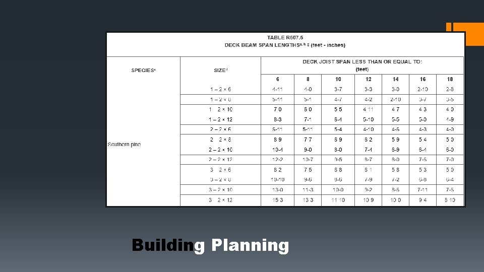 Building Planning 