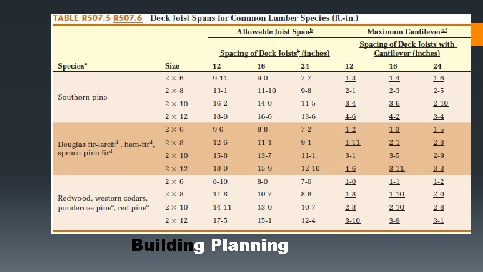 Building Planning 