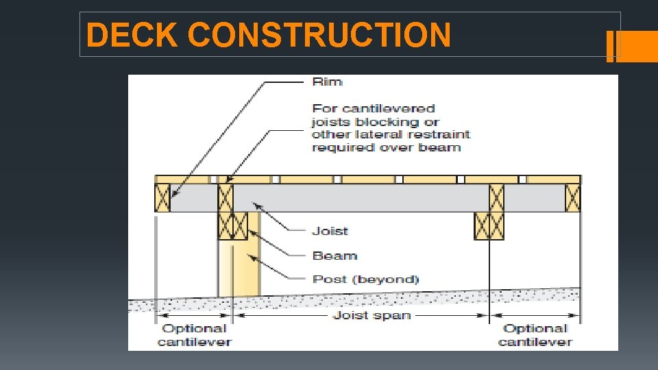 DECK CONSTRUCTION 