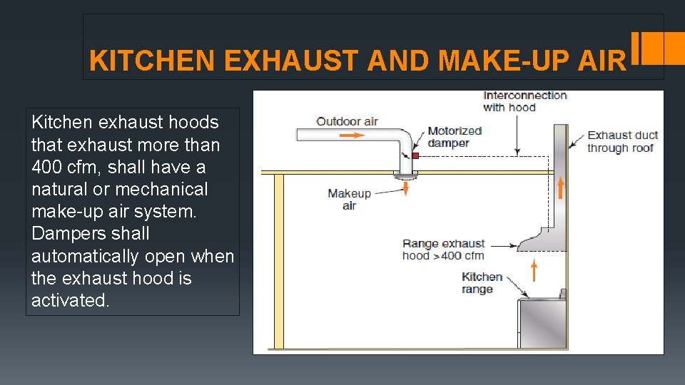 KITCHEN EXHAUST AND MAKE-UP AIR Kitchen exhaust hoods that exhaust more than 400 cfm,