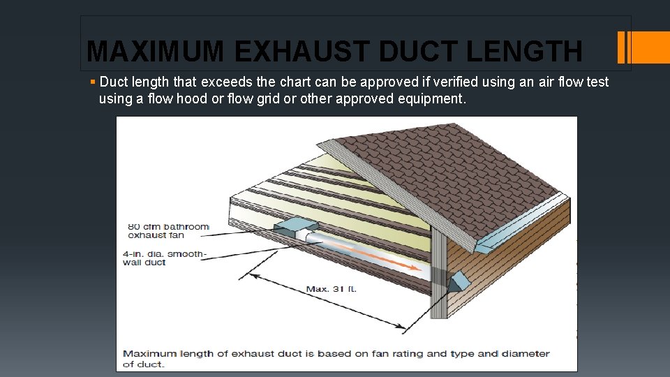 MAXIMUM EXHAUST DUCT LENGTH § Duct length that exceeds the chart can be approved