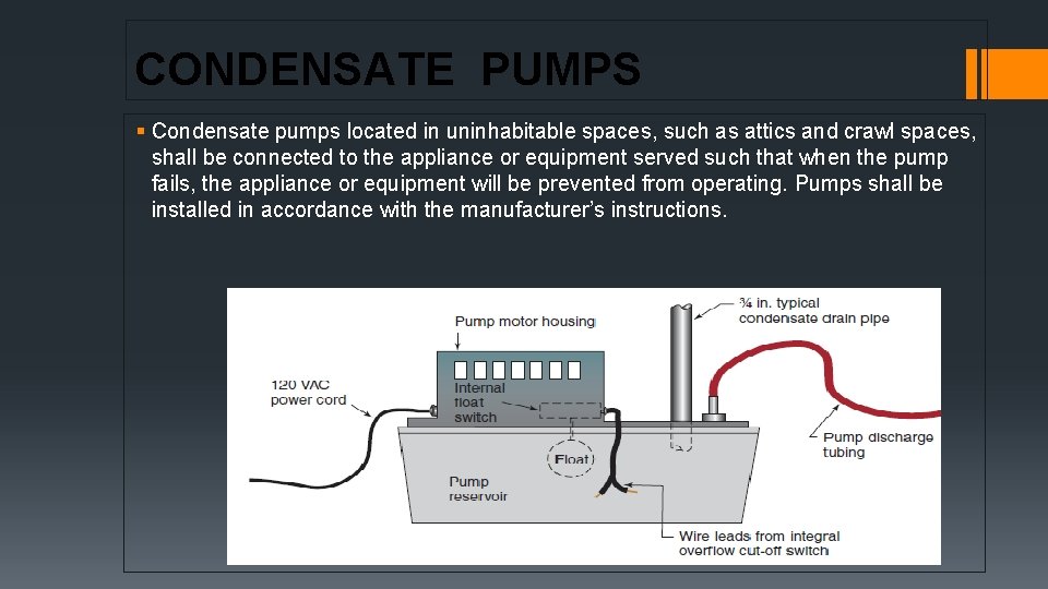 CONDENSATE PUMPS § Condensate pumps located in uninhabitable spaces, such as attics and crawl