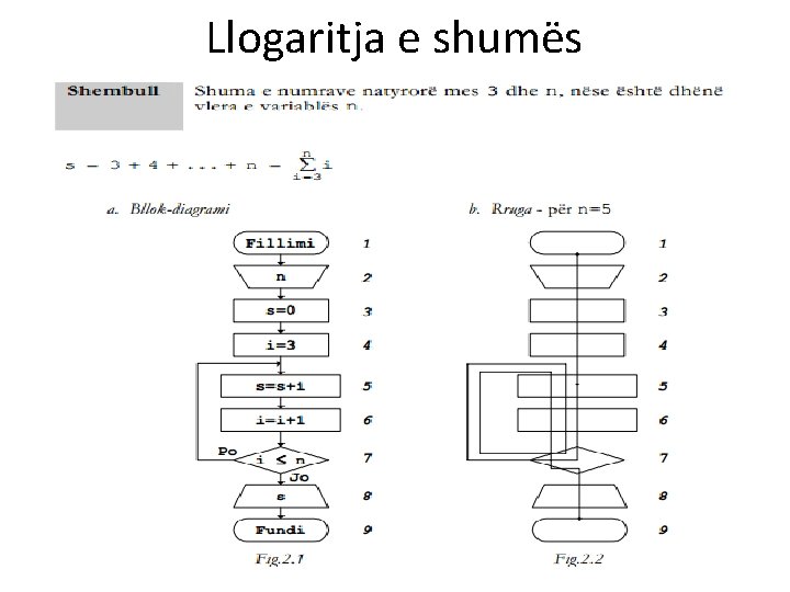 Llogaritja e shumës 