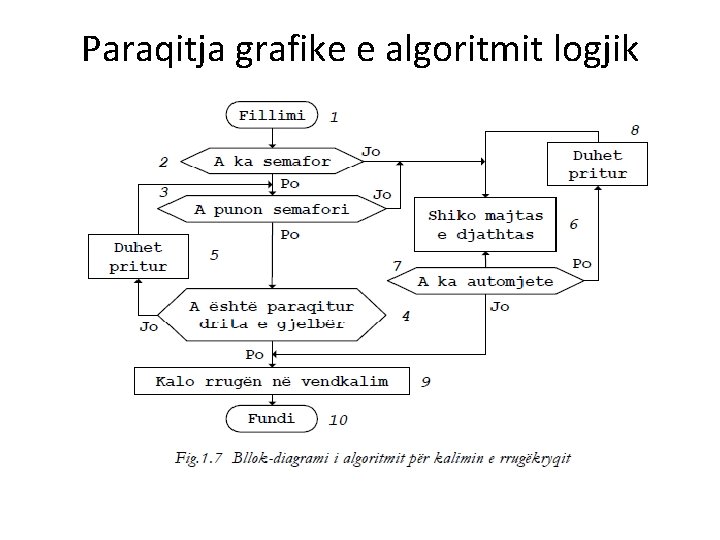 Paraqitja grafike e algoritmit logjik 