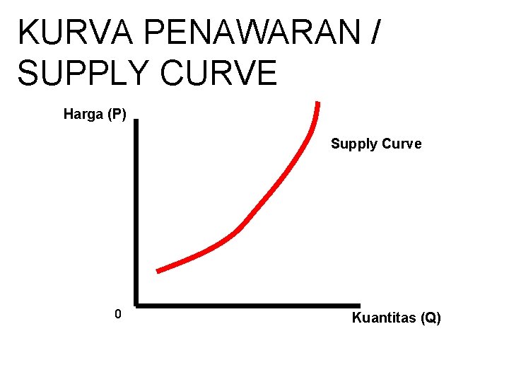 KURVA PENAWARAN / SUPPLY CURVE Harga (P) Supply Curve 0 Kuantitas (Q) 