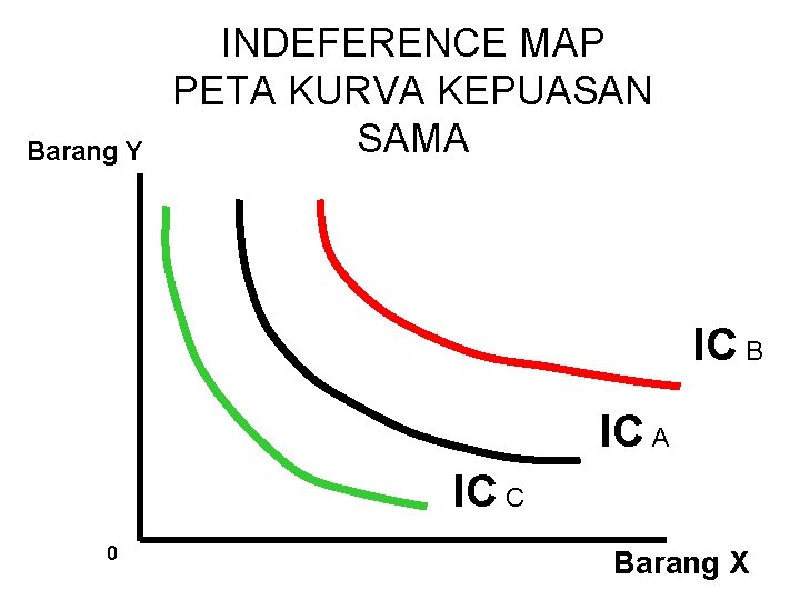 Barang Y INDEFERENCE MAP PETA KURVA KEPUASAN SAMA IC B IC A IC C