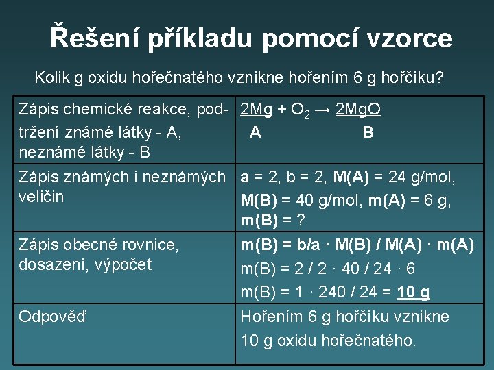 Řešení příkladu pomocí vzorce Kolik g oxidu hořečnatého vznikne hořením 6 g hořčíku? Zápis