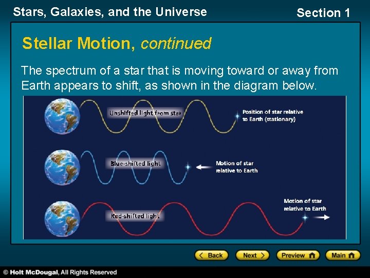 Stars, Galaxies, and the Universe Section 1 Stellar Motion, continued The spectrum of a