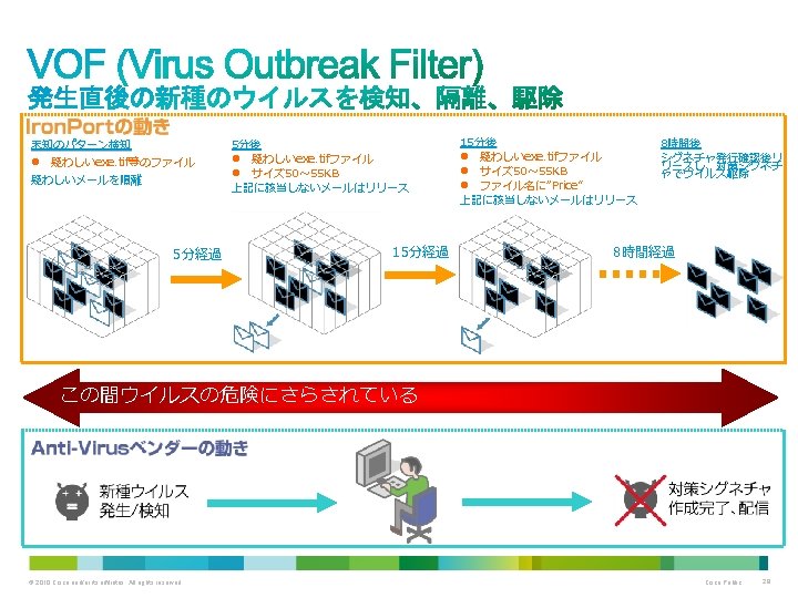 Bn Bootcamp For Se Threat Defense Email Web