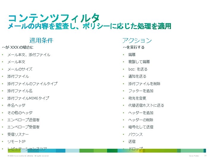 Bn Bootcamp For Se Threat Defense Email Web