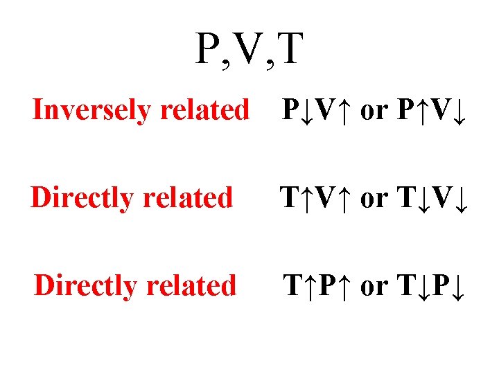 P, V, T Inversely related P↓V↑ or P↑V↓ Directly related T↑V↑ or T↓V↓ Directly