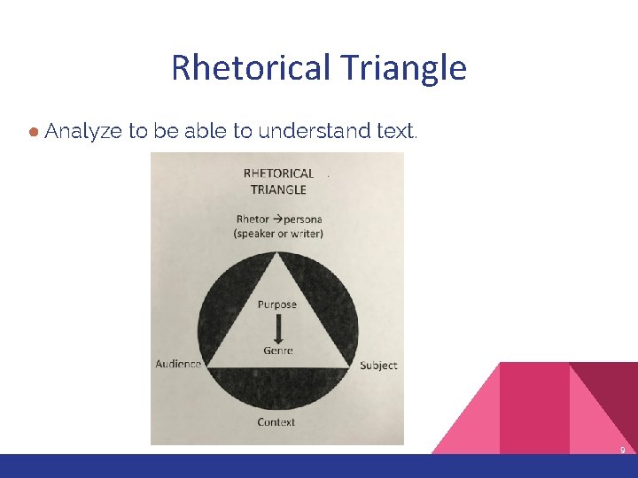 Rhetorical Triangle ● Analyze to be able to understand text. 9 