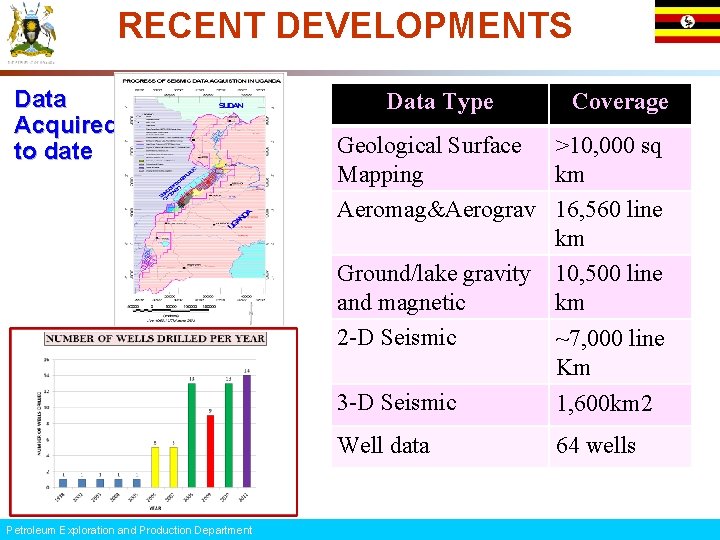 RECENT DEVELOPMENTS Data Acquired to date Data Type Geological Surface >10, 000 sq Mapping