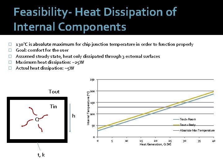 Feasibility- Heat Dissipation of Internal Components 130°C is absolute maximum for chip junction temperature