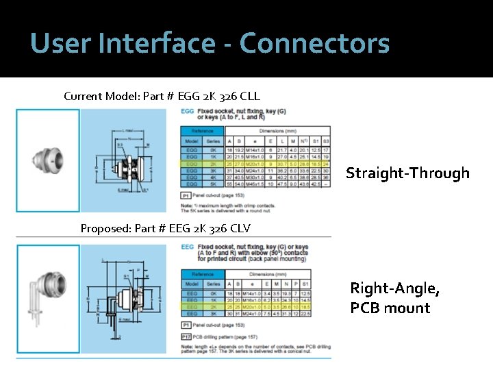 User Interface - Connectors Current Model: Part # EGG 2 K 326 CLL Straight-Through