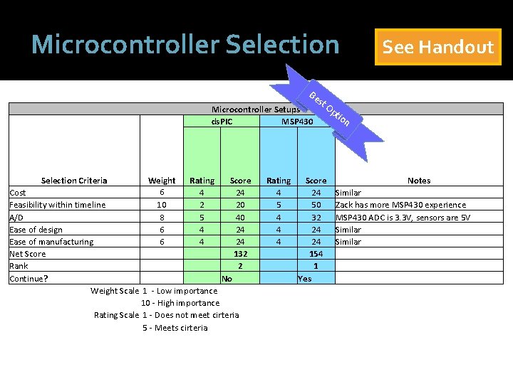 Microcontroller Selection Be Microcontroller Setups ds. PIC MSP 430 Selection Criteria Weight 6 10