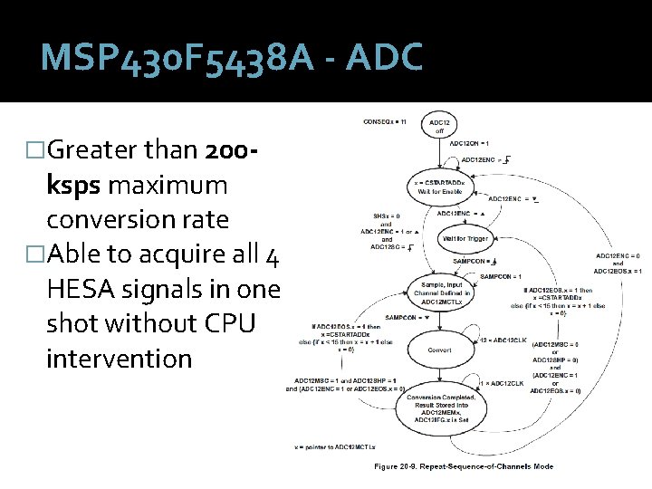 MSP 430 F 5438 A - ADC �Greater than 200 - ksps maximum conversion