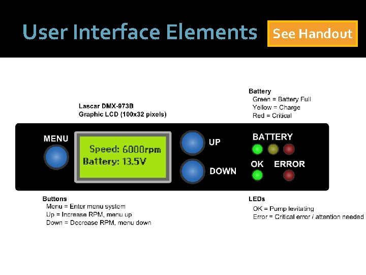 User Interface Elements See Handout 