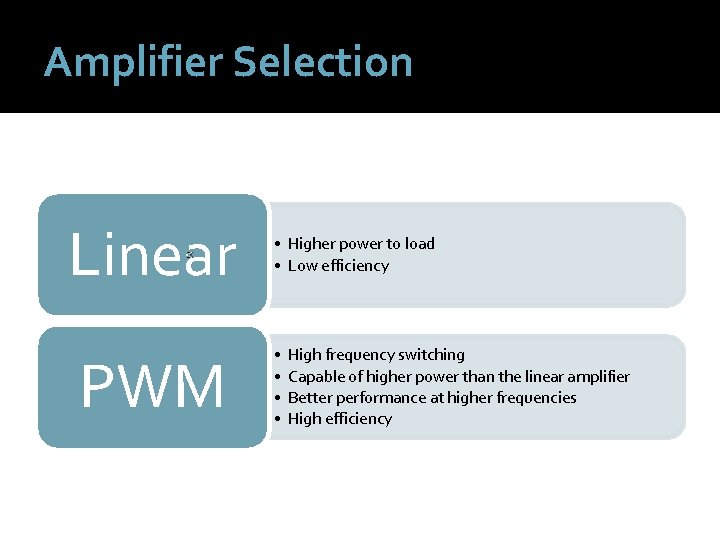 Amplifier Selection Linear PWM • Higher power to load • Low efficiency • •