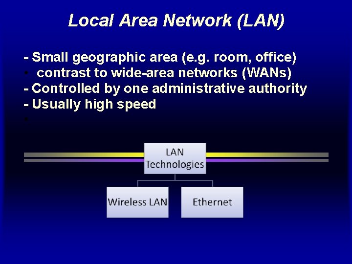 Local Area Network (LAN) - Small geographic area (e. g. room, office) • contrast