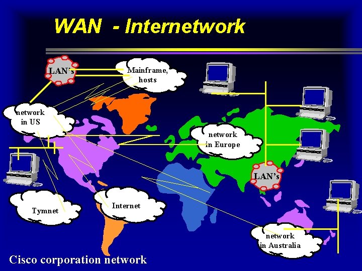 WAN - Internetwork LAN’s Mainframe, hosts network in US network in Europe LAN’s Tymnet