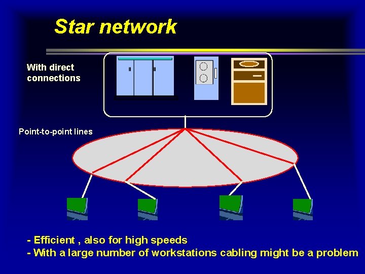 Star network With direct connections Point-to-point lines - Efficient , also for high speeds